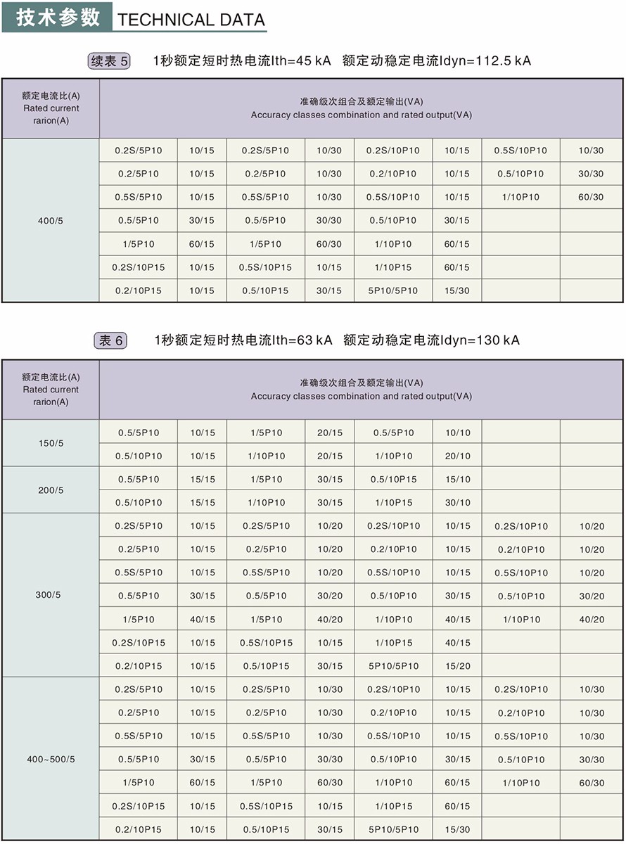 LZZBJ9-10型电流互感器技术参数4